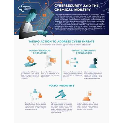 Infographic for the Chemical Industry