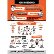Reviewed design