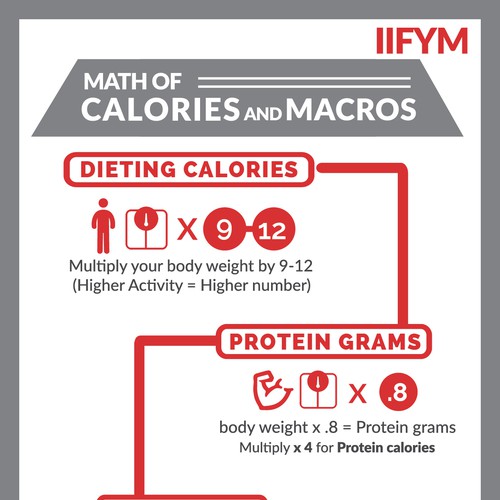 Info graphic 