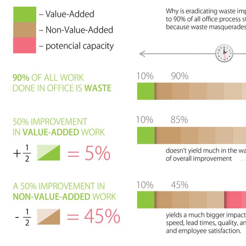 *Guaranteed* Lean Office Innovation needs a new infographic