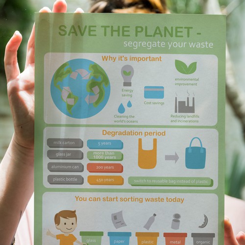 Infographic