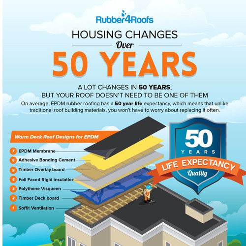 Housing over 50 years
