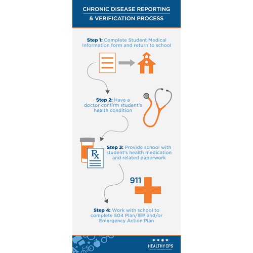 Design a Health Education Infographic for Chicago Public Schools!