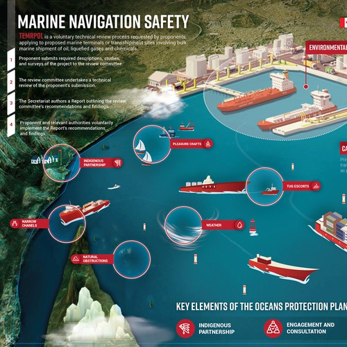 Marine Navigation Safety Assessment