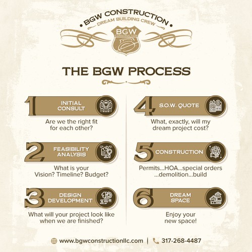 The BGW Process