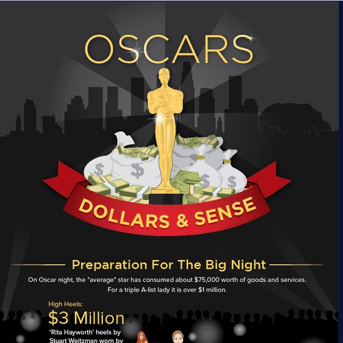 OSCARS academy award infographic