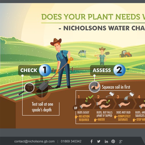 NICHOLSONS WATER CHART