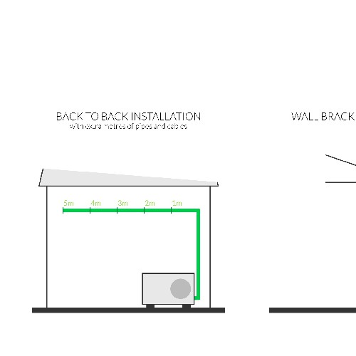 Simple Line Art to Describe Product Placement