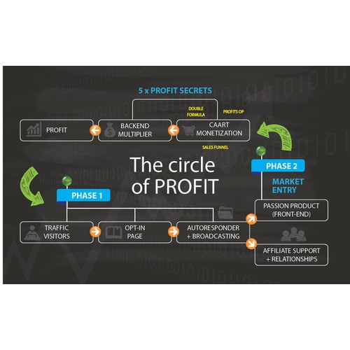 Exciting Diagram Needed for E-learning Company!