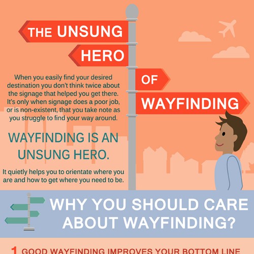 Infographic to promote wayfinding signage services