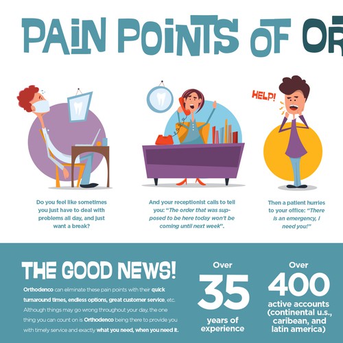 Infographic - Pain Points of Orthodontists