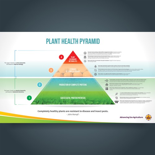 Advancing Eco Agriculture Infographic