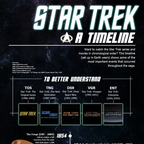 Infographic - Star Trek Timeline