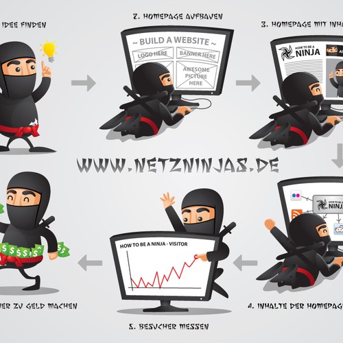 illustration or graphics für Netzninjas