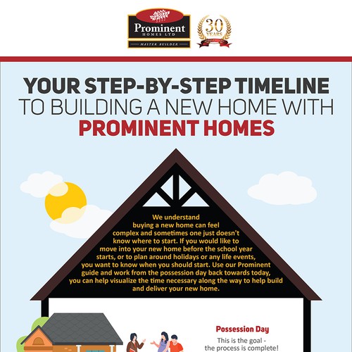 Prominent Homes Infographics