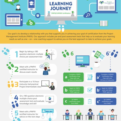 Create an infographic for Project Management Solutions Ltd.