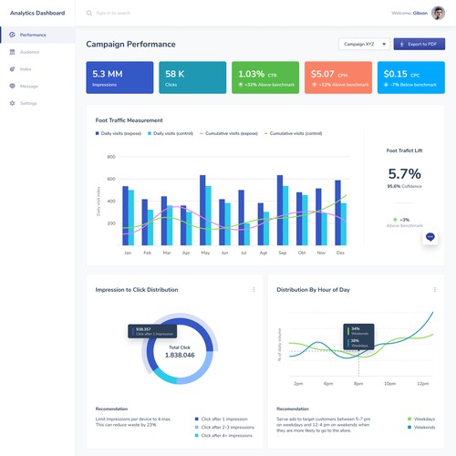 Analytics Dashboard