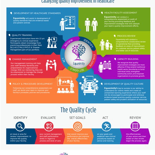 Equanimity Consulting Infographic