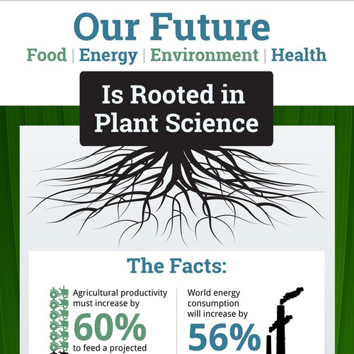 Infographic: Plant Science for a Sustainable Future