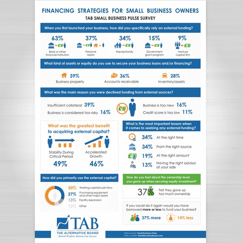 Infographic for financial company