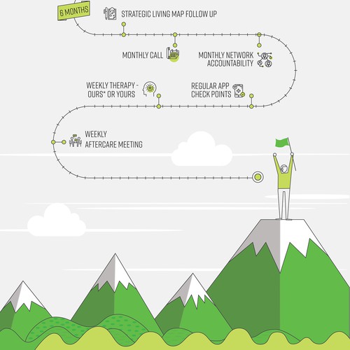 Infographic for The Camino Pathway Program 