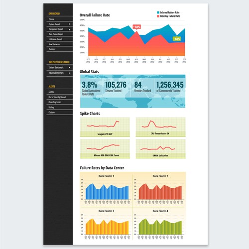 Help Hardware Infrastructure Start Up with a new website design