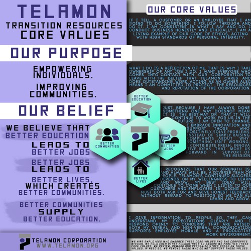 Create signage that communicates the Telamon Core Values to our supporters and team members