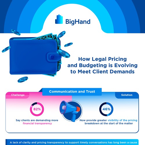 The Legal Pricing and Budgeting Infographic