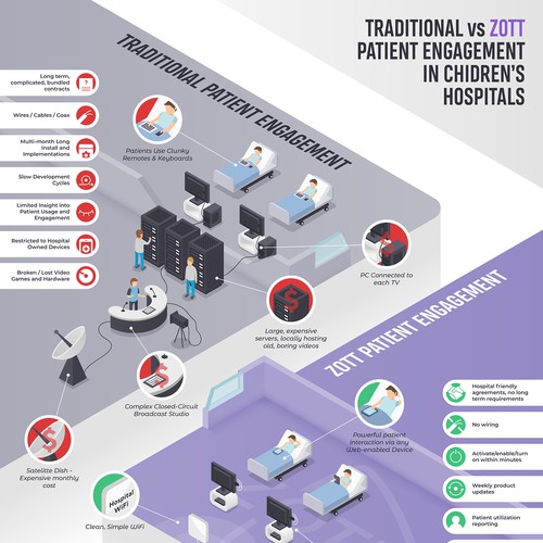 ZOTT Patient Engagement Infographic