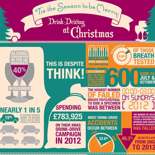 'Tis the Season to be Merry: Drink-Driving at Christmas