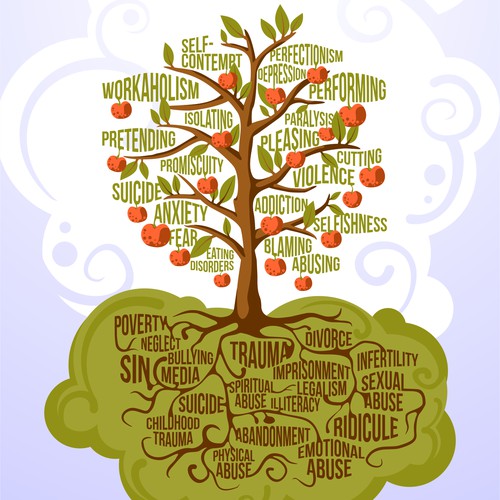 Create an eye catching illustration to spotlight the ROOT and FRUIT of SHAME