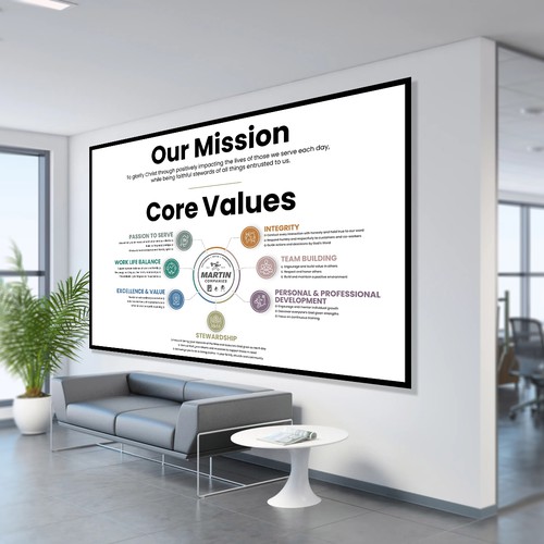 core values poster