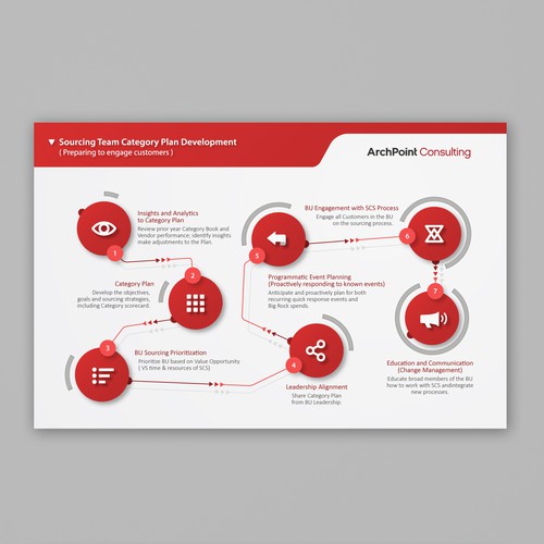 ArchPoint Process Infographic