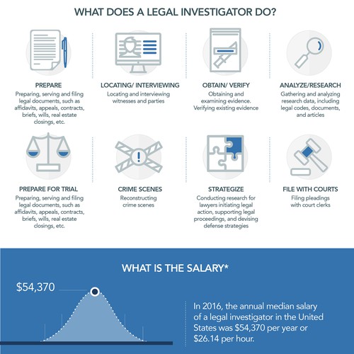 Infographic concept for legal