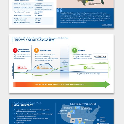 Slide design for Evolution Petroleum Corp.