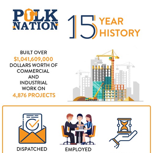 Polk Nation Infographic