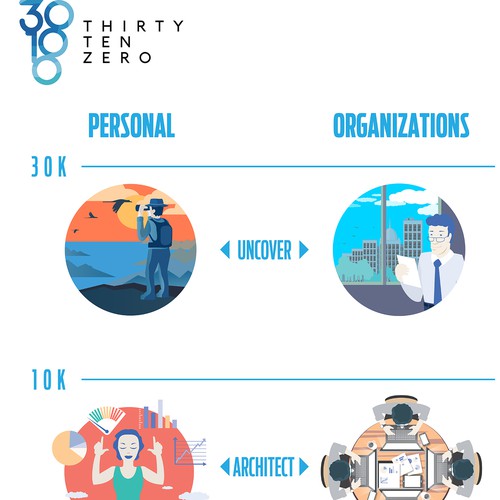 Process Explanation Graphic