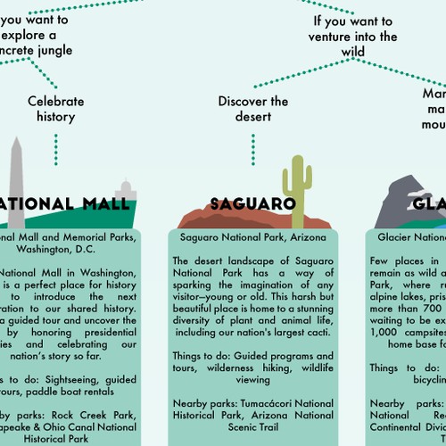 National Parks Infographic