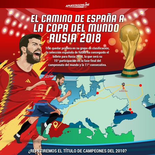 Infographic El camino de España a Rusia 2018