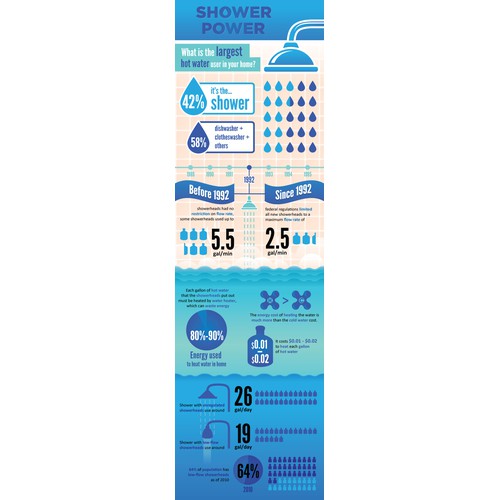 Infographic Design for JouleBug