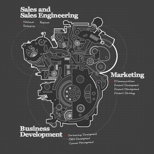 Sales and marketing talent in the technology industry