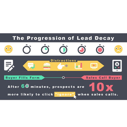 Infographic on Lead Decay