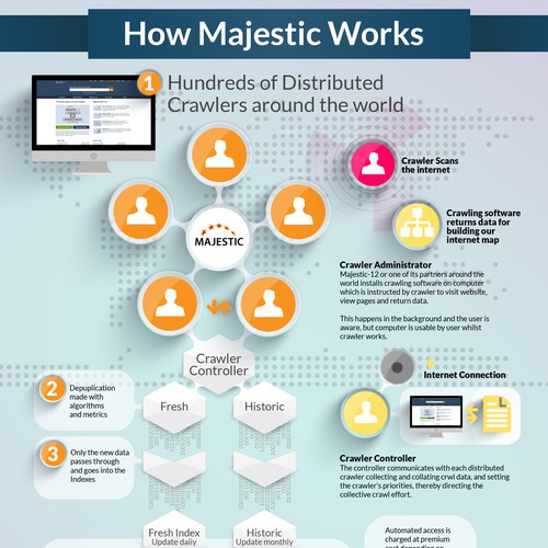 Infographic to be used in an Event.