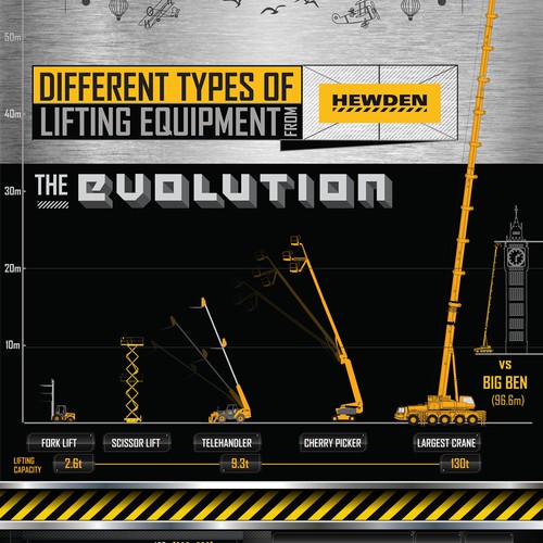 HEWDEN CRANE FLEET STATISTICS