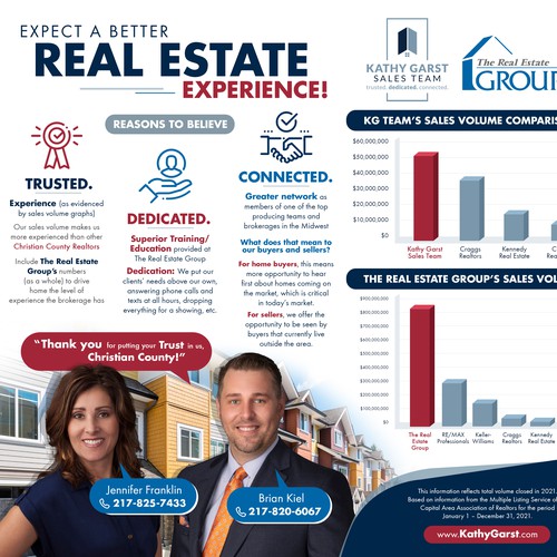 Kathy Garst Sales Team - Real Estate Stats Infographic
