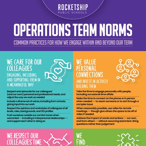 "Team Norms" flyer for nonprofit education team