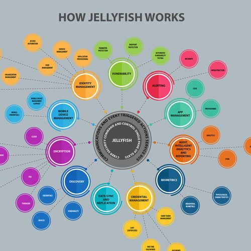 Jelly fish components