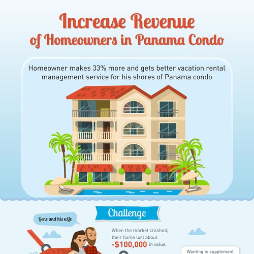 Infographic for Homeowners in Panama Condo