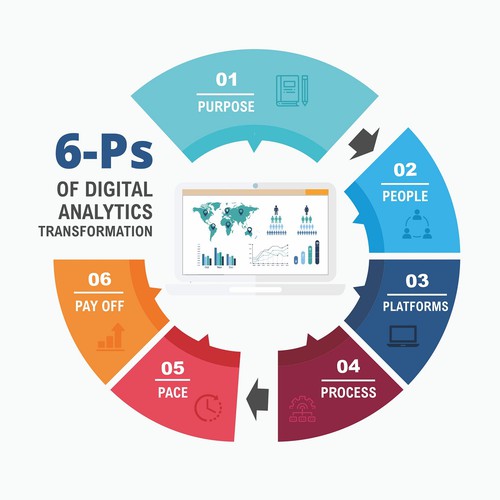 Infographic/ Process