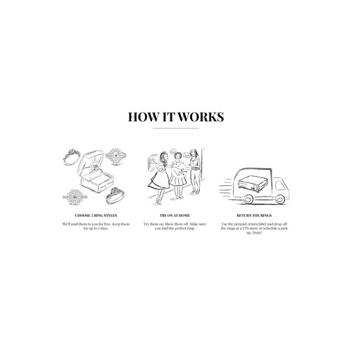 how it work for Aurosi Jewel